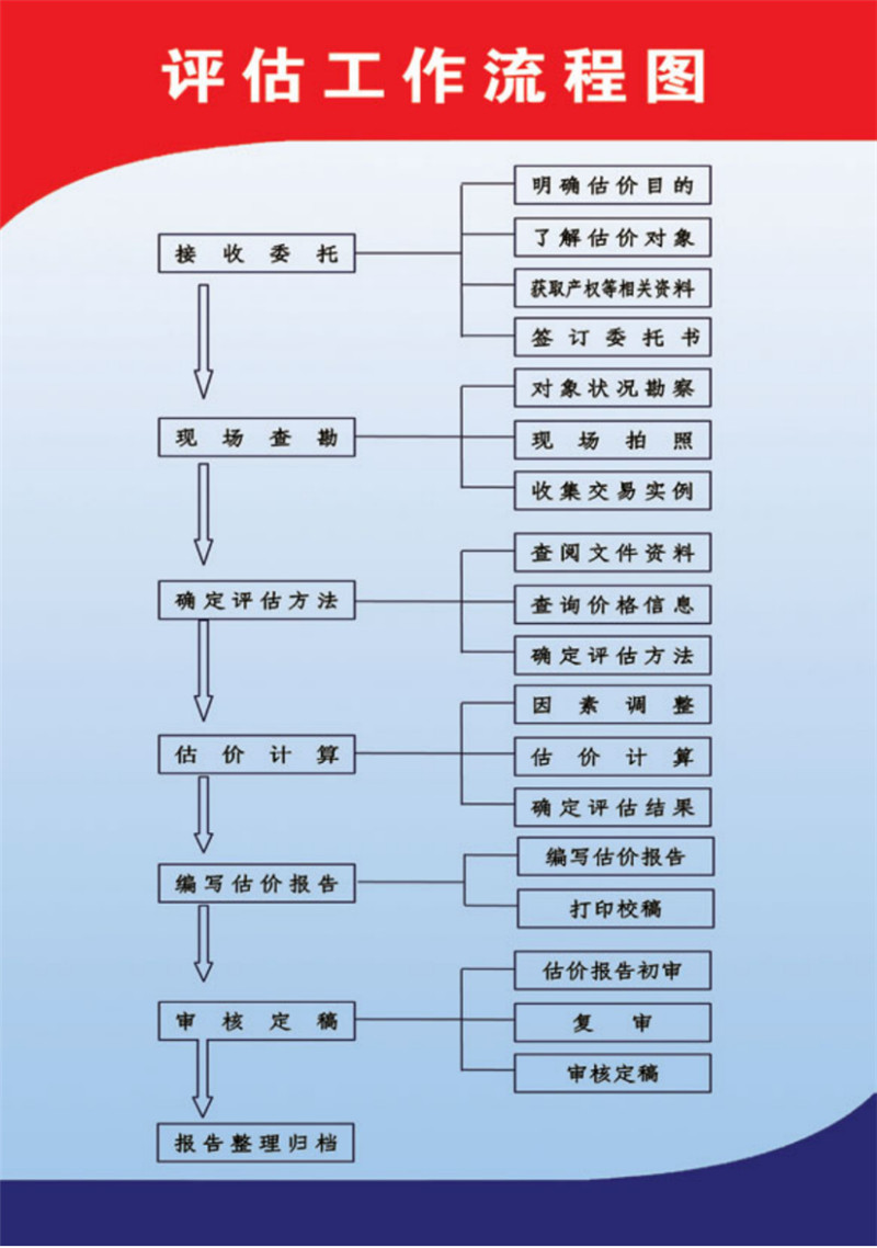 土地評估工作流程.jpg