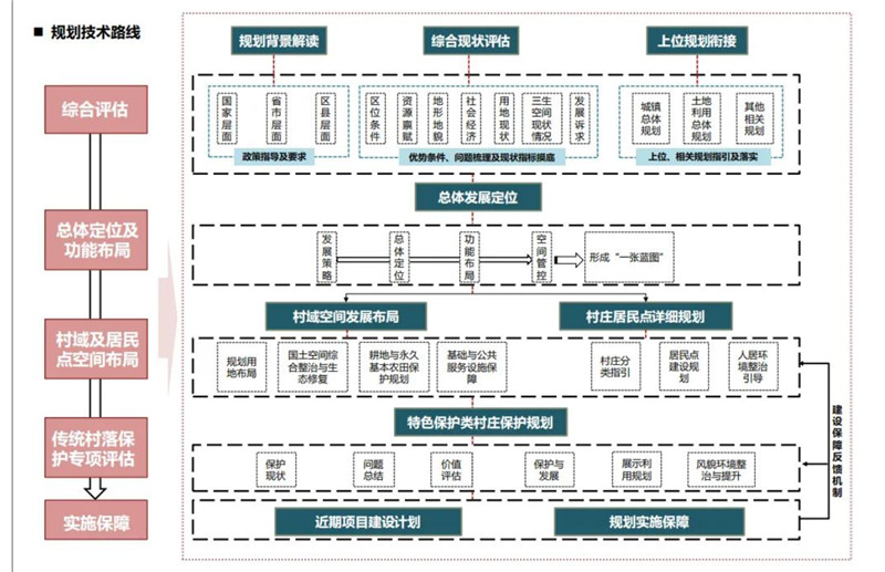 村莊規(guī)劃流程.jpg
