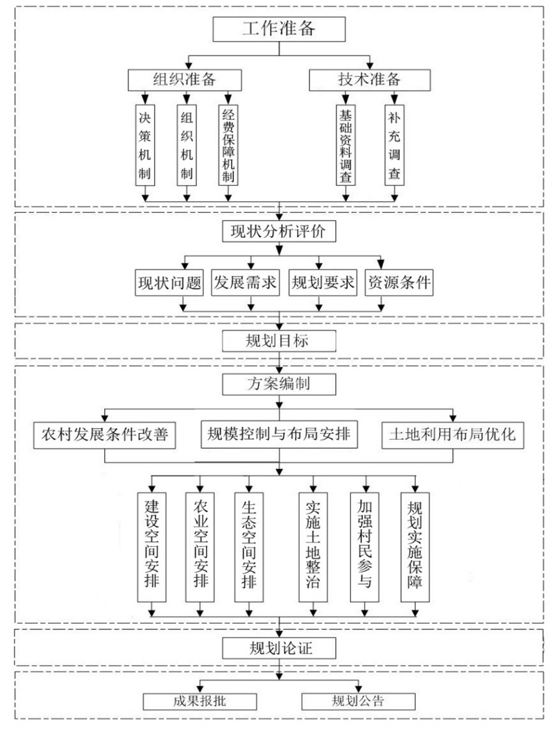 空間規(guī)劃流程-2.jpg